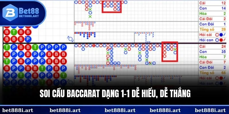 Soi cầu Baccarat dạng 1-1 dễ hiểu, dễ thắng